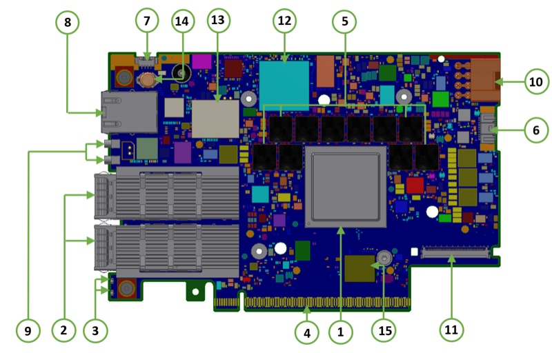BlueField-3 DPU 400GbE Dual-Port thumbnail 2