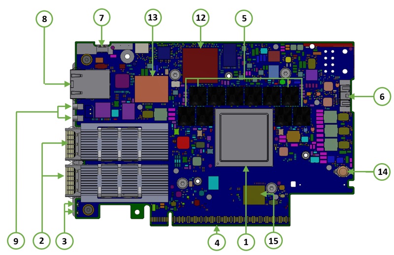 BlueField-3 SuperNIC 100GbE Dual-Port thumbnail 2