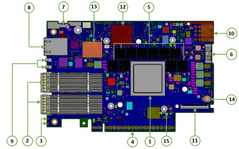 BlueField-3 DPU 400GbE Dual-Port thumbnail 2